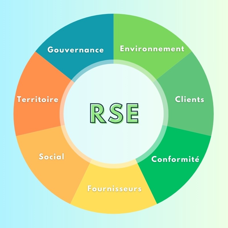 7-piliers-RSE-responsabilite-societale-environnementale